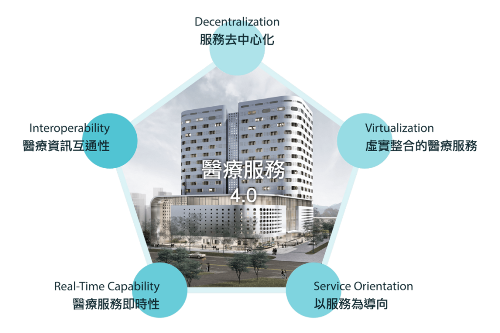 創建產學共創的全球化智慧醫療平台