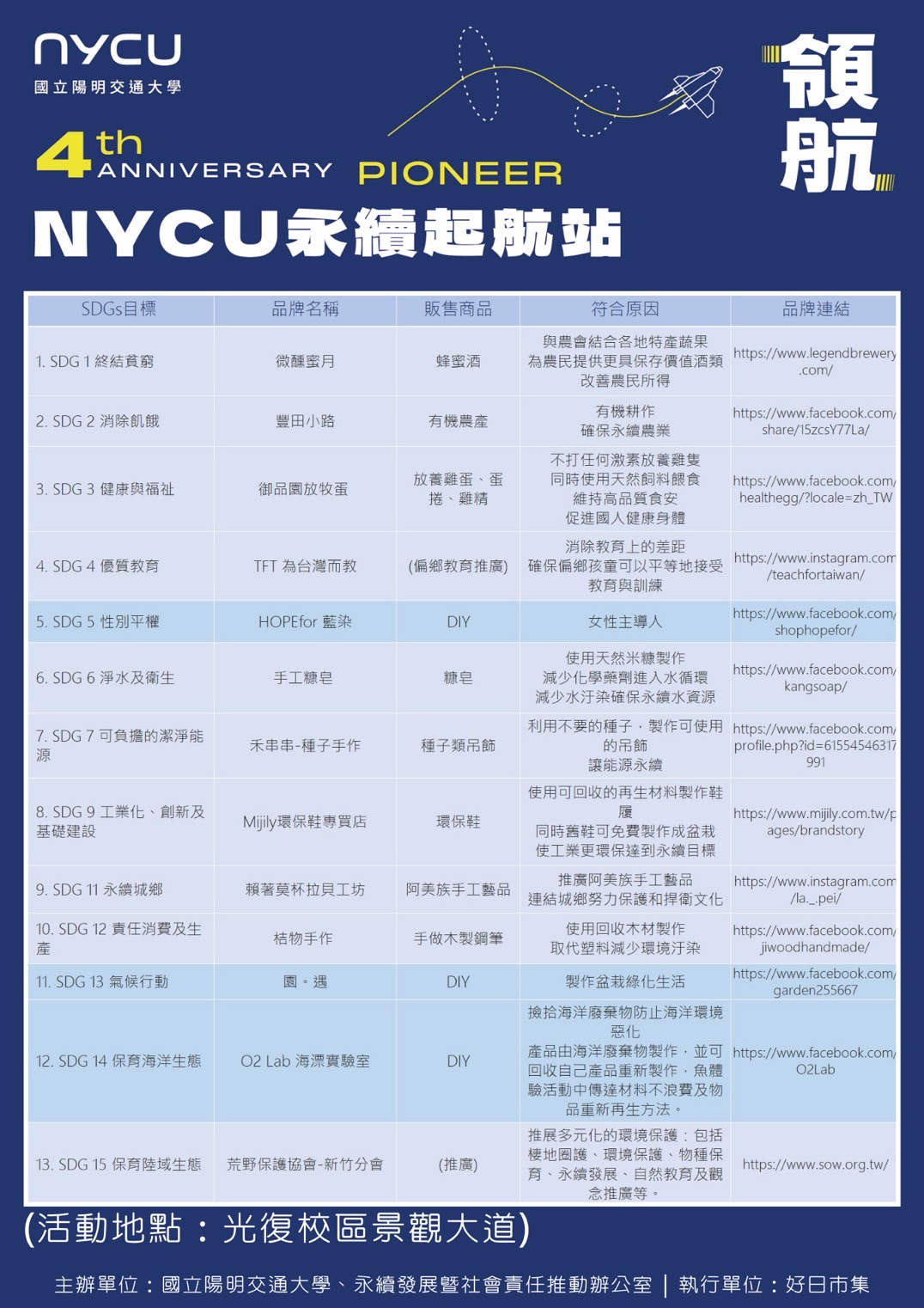 2025 NYCU 校慶永續市集活動開跑啦~~