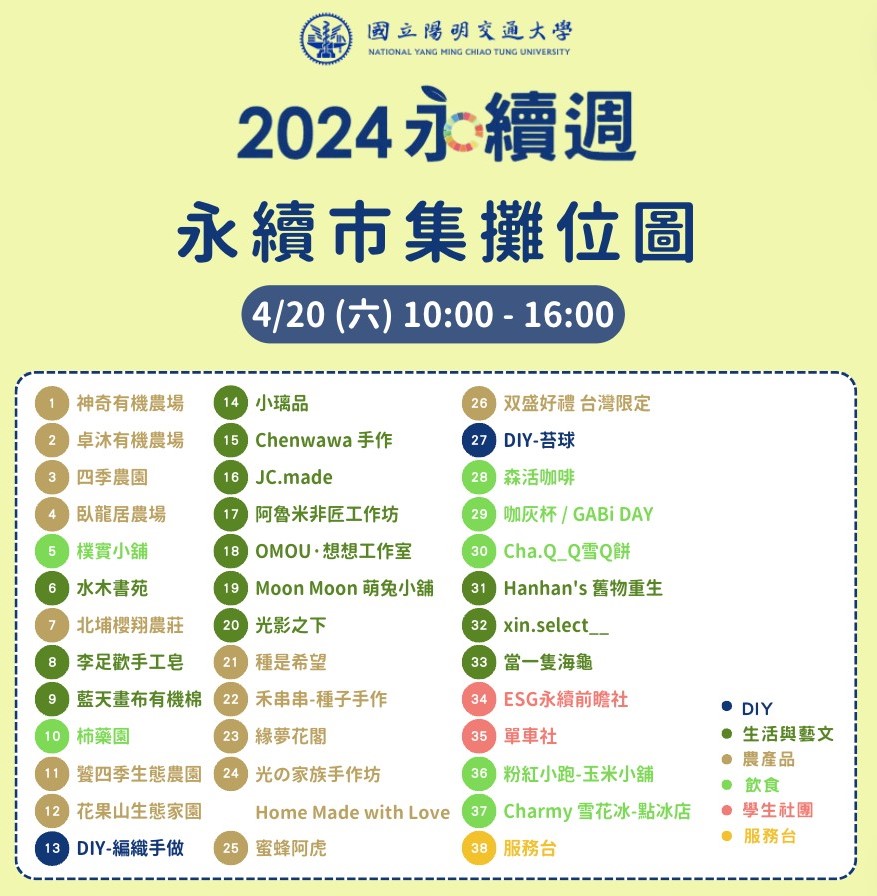 2024 NYCU永續週活動 ─ 永續市集